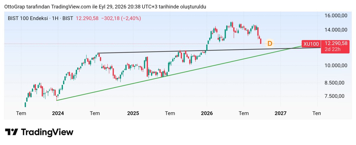 TrendxGraph tweet picture