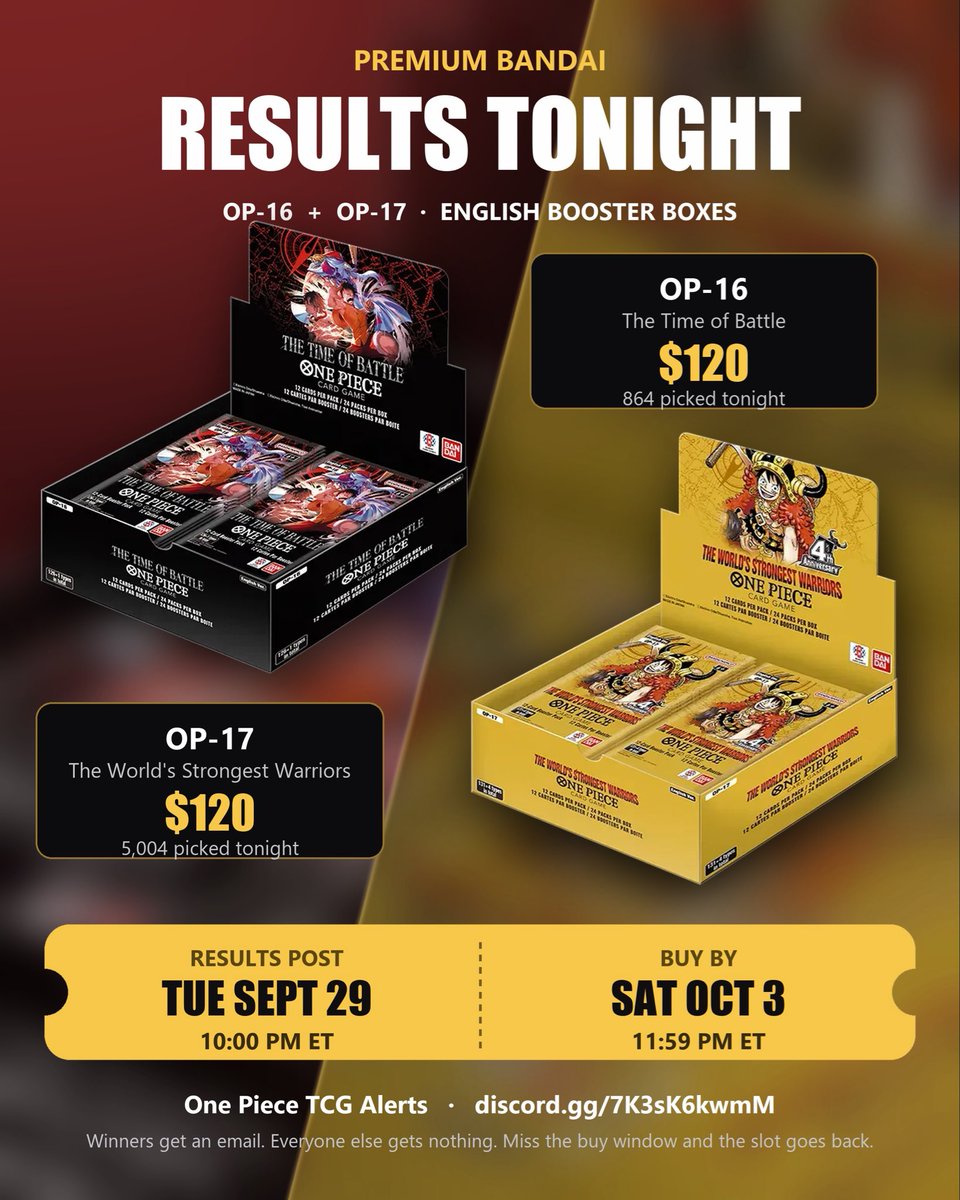 OPTCGAlert's tweet photo. Bandai picks the OP-17 and OP-16 Chance to Buy winners tonight. My Page updates after 10 PM ET.

https://t.co/ws4MqsbRJK

Come hang out and brag about your win: https://t.co/221GtkCgD8

#ad https://t.co/TY8HrfA0oU