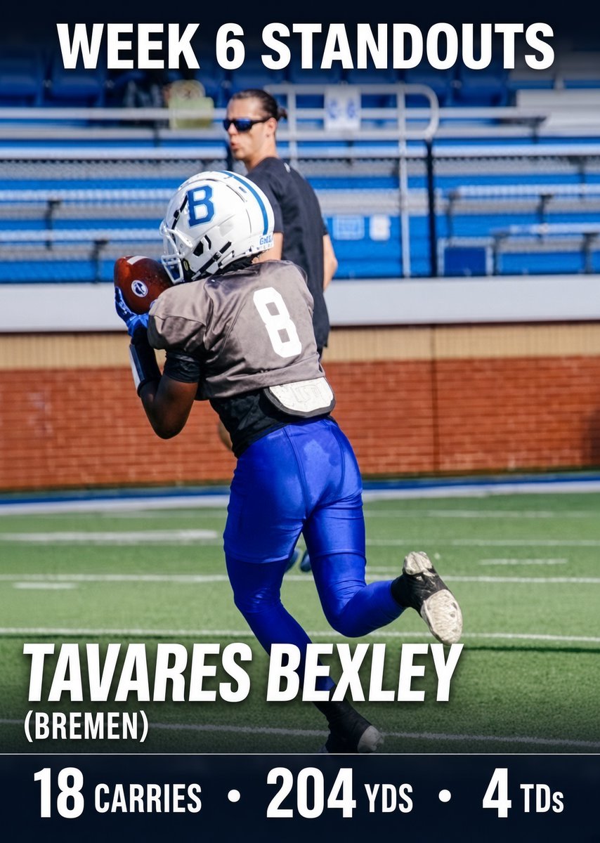 NwGaFootball's tweet photo. Tavares Bexley @TavaresBexley08 (Bremen) 

18 carries for 204 YDs 4 TDs in win over Model (per @GHSFdaily )

Photo @WestGeorgiaTV https://t.co/YLAmn3Pbau