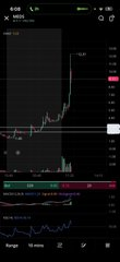 BarnesTeej's tweet photo. $MEDS

حركة مرصودة من البري ماركت، توقعت هدف السهم وهو يتداول تحت الـ4$، وأعطيت أكثر من دخول وأنا واثق تمامًا من نظرتي للشارت.
من البداية وأنا مؤمن إن السهم وارد جدًا جدًا جدًا يرمي بعيييد، وما كان عندي أي شك في السيناريو اللي شايفه.
وفعلًا؟ أعلى ما حققه السهم وصل 12.31$
لما https://t.co/fIvE9nvJsN