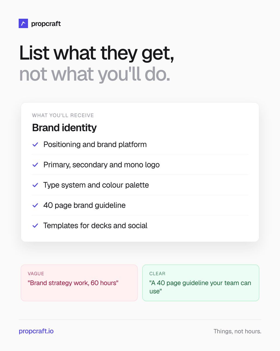 propcraftio's tweet photo. Hours tell the client what it costs you. Deliverables tell them what they get.

"Brand strategy, 60 hours" vs "a 40 page guideline your team can use."

List the things, then show the price.

https://t.co/9rEdp7knZK https://t.co/RHIUNUZkhk