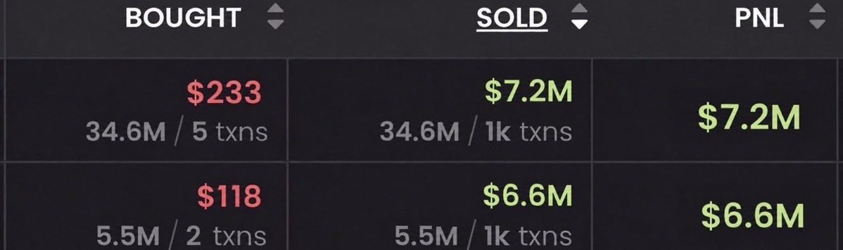 Noxmeme's tweet photo. Trenches is crazy this guy flipped $233 into 7.2m and $118 into 6.6m this crazy man 

Only with memecoin https://t.co/vCVVr3g46f