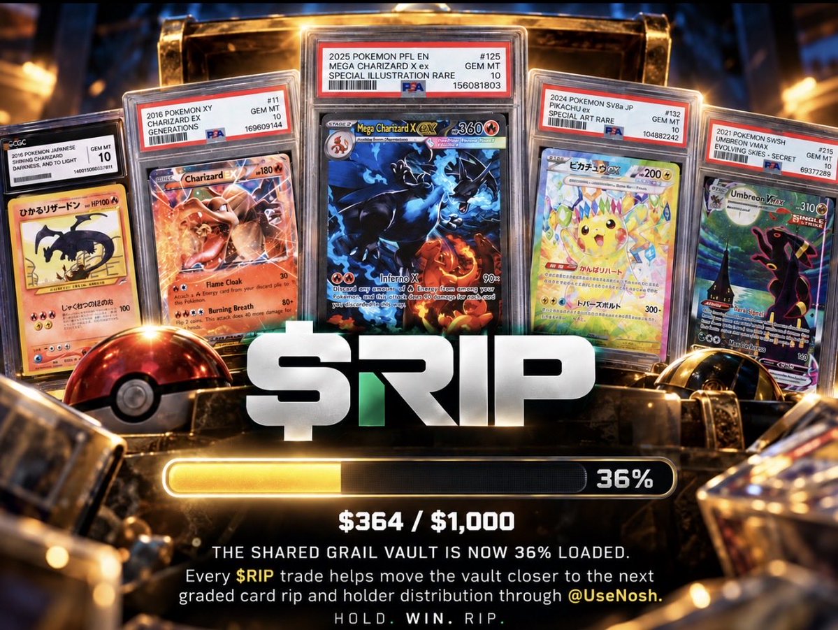 rip1000fun's tweet photo. First rip progress: 36% loaded.

The shared Grail vault is now at $364 of $1,000.

Every $RIP trade helps move the vault closer to the next graded card rip and holder distribution through @UseNosh.

$636 to go until the Pokémon Grail Gacha from @Collector_Crypt 

Hold. Win. Rip. https://t.co/SnMC9b6Nwm