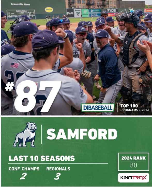 SamfordBaseball's tweet photo. D1Baseball ranks Samford as the 87th-best program in the nation!!!

#SetTheStandard | #AllForSAMford https://t.co/9OQdRvfryr