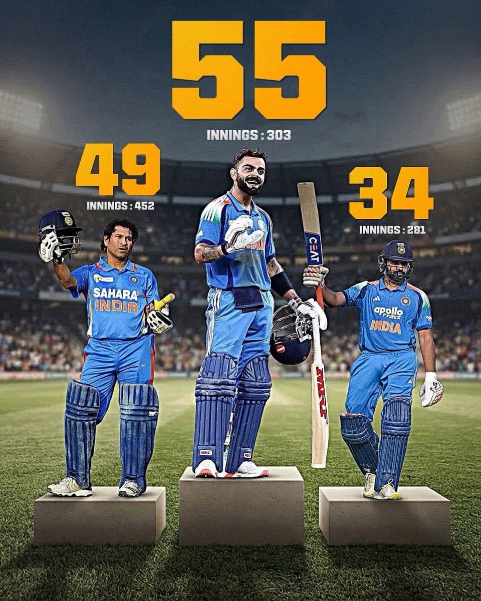 Vinay_venus's tweet photo. ๐๐ฏ KING KOHLi REMAINS AT THE SUMMIT!
Virat Kohli continues to rule the ODI century charts, with his incredible record still standing tall. ๐๐ฅ
The King keeps rewriting history. ๐๐ฎ๐ณ
#ViratKohli #KingKohli #Cricket #TeamIndia #ScorelineIndia https://t.co/6s3a94ruSi
