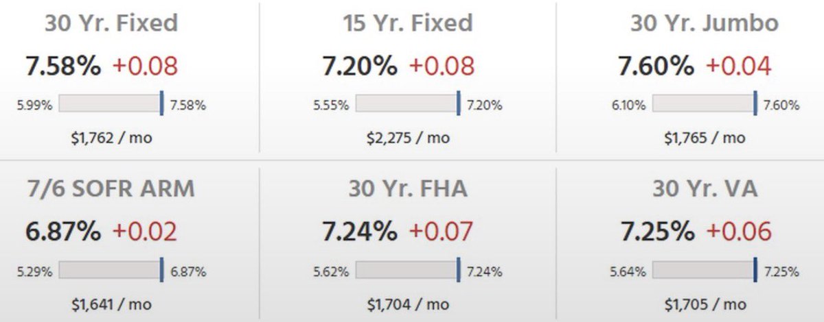 NoLimitGains's tweet photo. No way…

Good luck buying a house https://t.co/MWGoh2yuEK