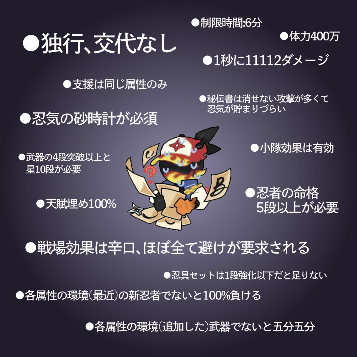 ThreeoVirun's tweet photo. 極限を乗り越えるには､必要な事が山���あって
1つでも外れたら､クリア出来ない

鯉､伊鶴､紫原､隼白 以外の忍者でも
クリア不可とか
オレたちをこんな無理ゲーで苦しめさせたいのか…?☔️

#忍者マストダイ #ニンマス https://t.co/8F810Hy7oC
