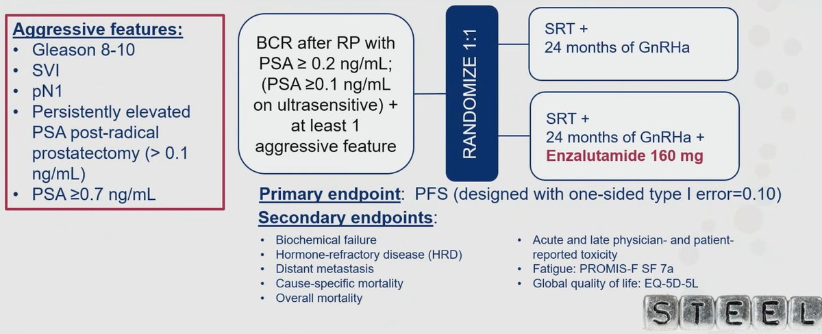 Randomize 1:1: SRT + 24 months GnRHa ± enzalutamide 160 mg. Primary endpoint PFS (one-sided type I error=0.10).