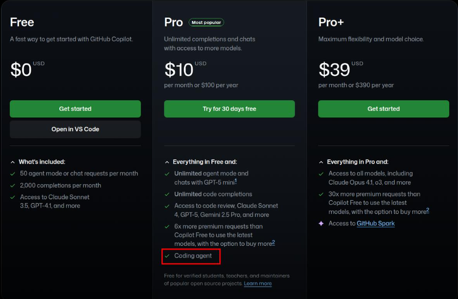 tompeakycoder's tweet photo. github spark costs $39/month minimum, copilot pro+ required. google opal is free, no paid tier announced as of september 2026, over a year after launch.

worth noticing what that pricing gap actually signals. github needs spark to justify its own line item, it's a discrete product with a subscription tied to it. google can give opal away because it's not the product, it's a funnel into gemini, google sheets, and the rest of workspace. free isn't generosity, it's a company that doesn't need this specific tool to make money on its own.