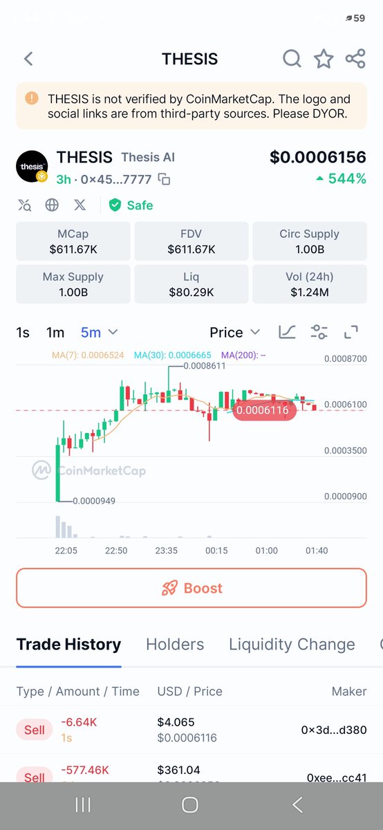 PluseAlt's tweet photo. I trust $BNB $ETH ,Xlayer , Robinhood Chain more then $SOL now, 
DOUBLE OR NOTHING AGAIN!
$THESIS on BNB Chain is building AI tools to track wallets and social activity.

Main pool LP burned. 3% buy/sell tax; no automatic dividends or token burns.

The key test: can adoption drive token demand?

CA: 0x4519cacc591aecc5f8476bebee43b11ffedd7777

#BNB #ETH #ROBINHOODCHAIN #SOLANA #Xlayer #ALTCOIN