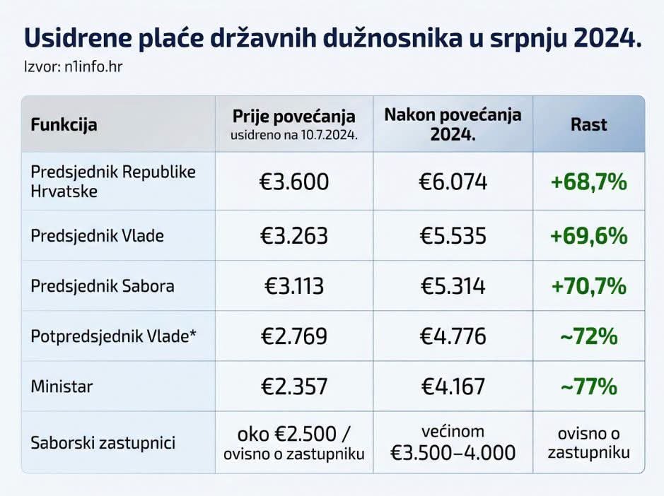 paskvan_sandra's tweet photo. Sidrene cijene. https://t.co/THsjAzAdPy