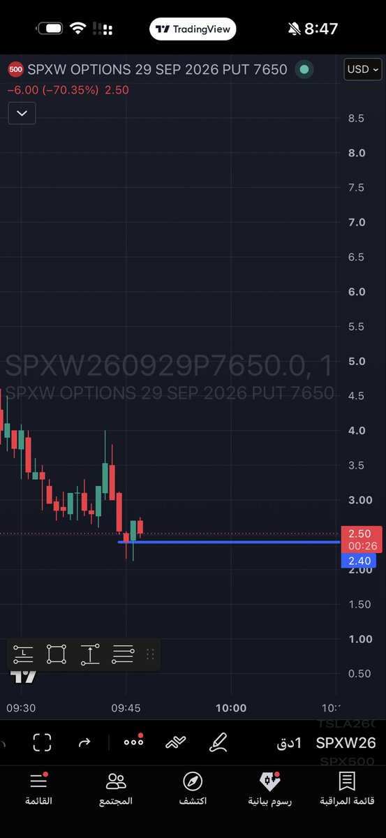 $spx

عقد بوت 7650

للمراقبة ايست نصحية ماليه او دعوة اللبيع او الشراء 

#SPX #SP500 #SPY #QQQ #NDX #NASDAQ #DOW #DJIA #Stocks #StockMarket #Options #OptionsTra
