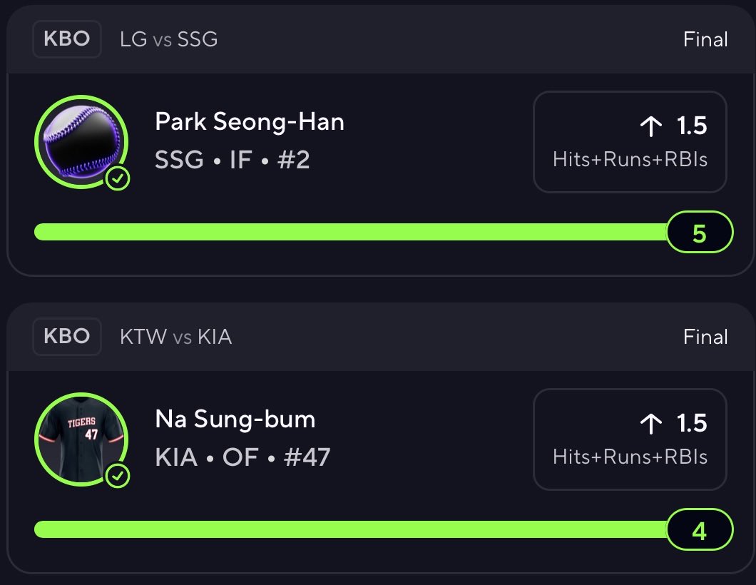 EdgeGenie's tweet photo. Cash #EdgeGenie KBO Slip
Join -> https://t.co/tMPsp5LfcU
discord -> https://t.co/czehFG9p3f
#KBO #Prizepicks #Gambling𝕏 #BettingX https://t.co/VAmRPlzJ4j
