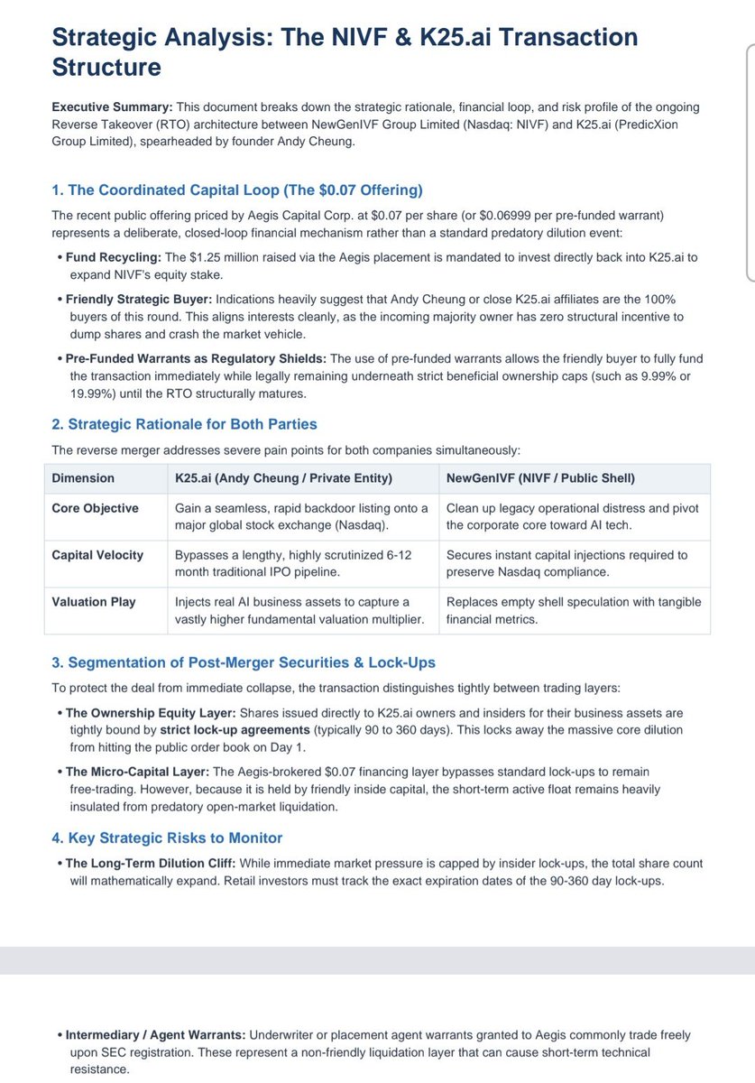 trade_t_bounce's tweet photo. $NIVF
Ask yourself.. Is it logical for the company to offer an 80% discount to market for a real "public" offering? The answer I believe is NO. I believe deal is already done, it's in warrants &amp; locked. A likely queeze due to illiquidity of synthetic shares ahead of the closing. https://t.co/VWRlWm7ADm