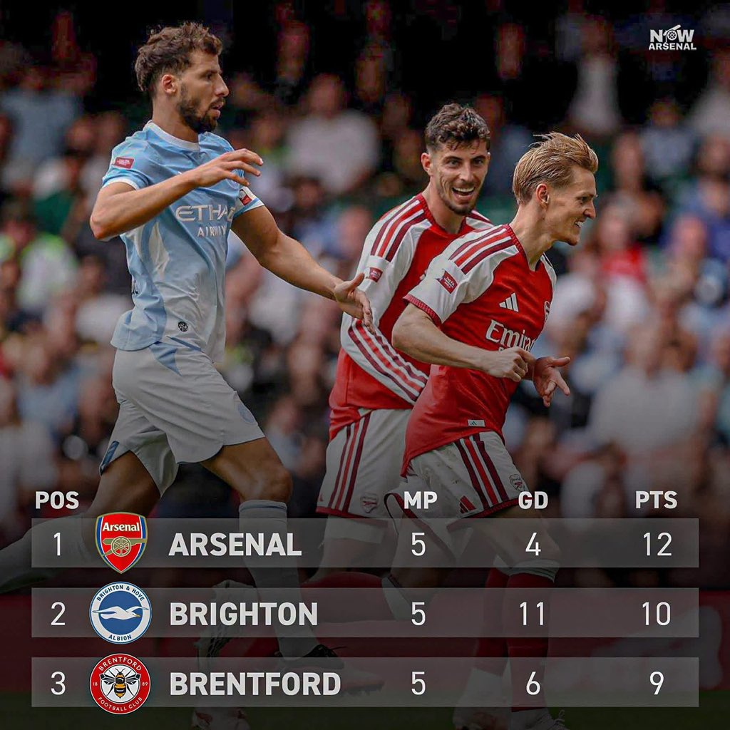 EmmybankzX's tweet photo. The current Premier League table.

#ByeByeCity 🤩🤩�� https://t.co/Gr4qRo6Amf