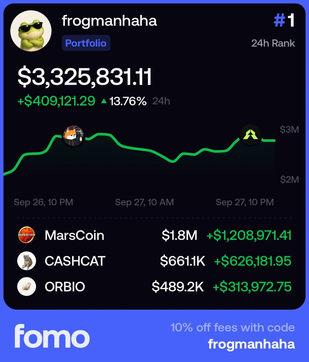 frogmanhaha_'s tweet photo. #1 on @fomo (24h rank) for the first time

and we all know what happens next when someone shares a screenshot before taking profits.. https://t.co/nAKTWHoi14