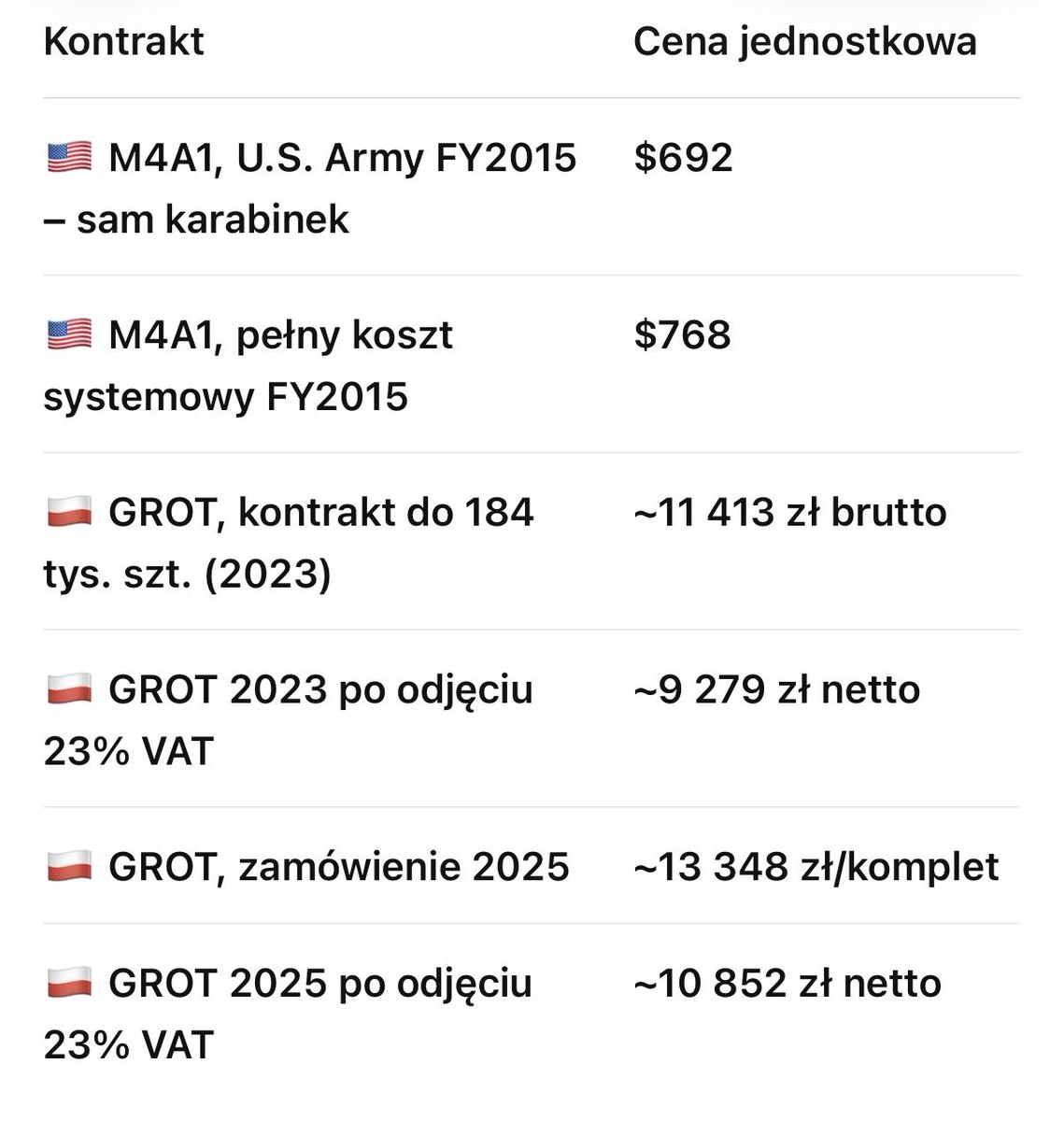 b_witolde's tweet photo. @Mihauki @mareknaja Aż musiałem sprawdzić. Ja-pier-do-le xd https://t.co/669MjzXxp4