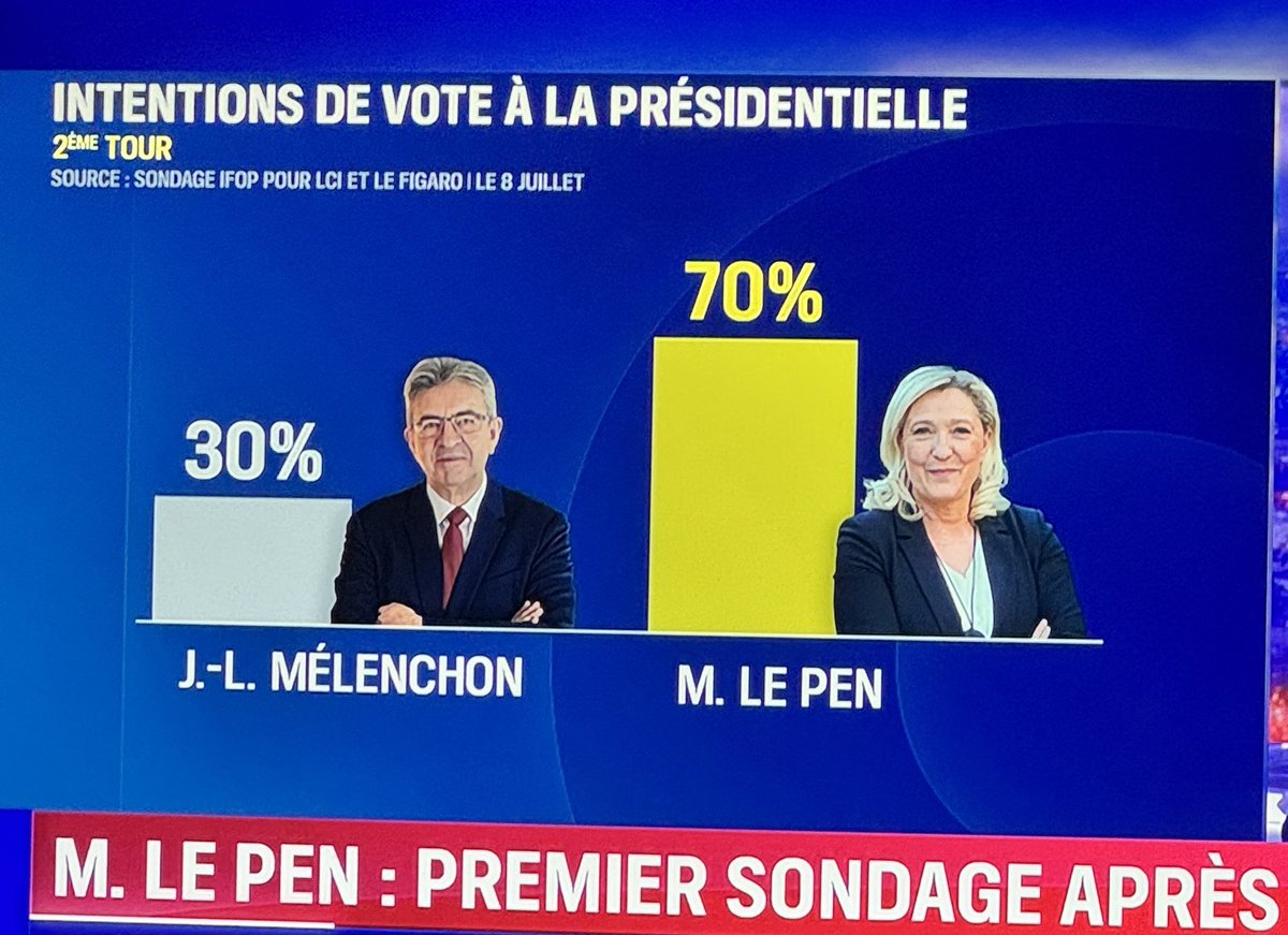 hilliesse's tweet photo. @jovicien @CaronAymericoff Tu vas tellement pleurer aux prochain sondage en voyant que rien n'a bougé... https://t.co/ghkC8Ki6d6