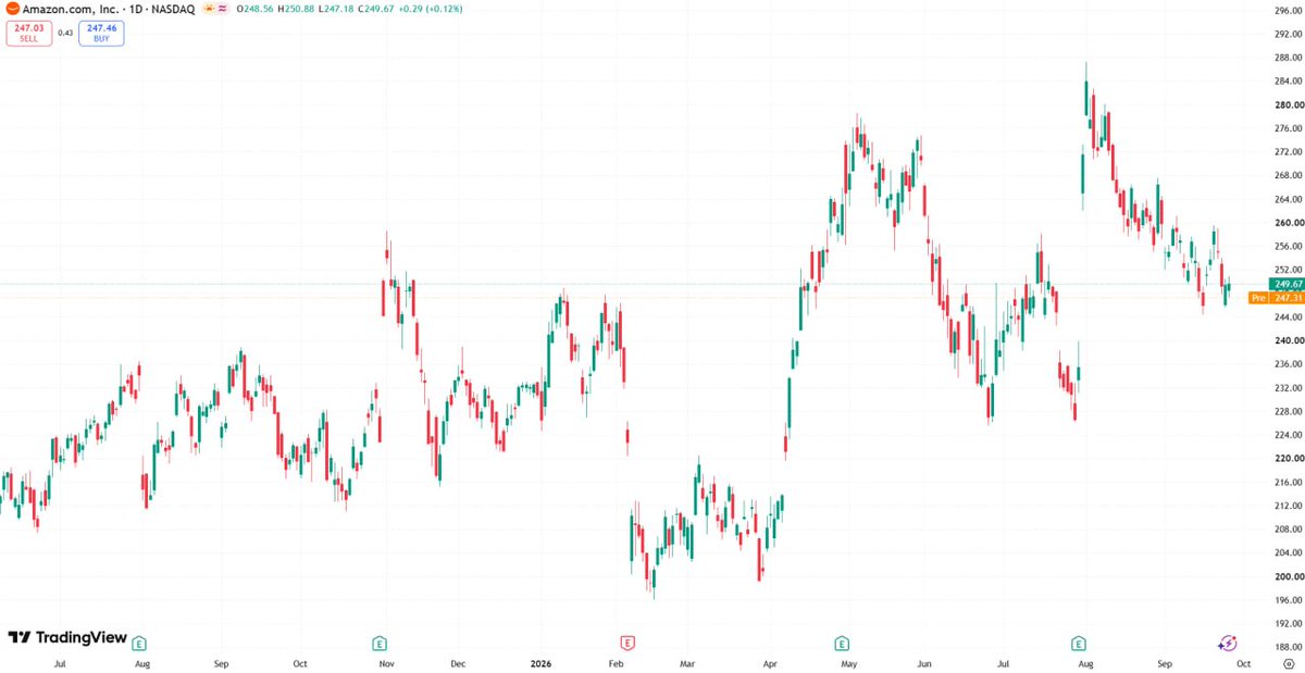 chasekeating808's tweet photo. If breadth stays this thin into the close, here is the read I would keep: https://t.co/3JOQvKxWXS https://t.co/Detlu3odyL