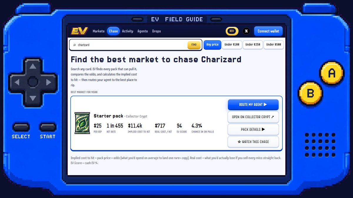 EV_Dex's tweet photo. Charizard under $500, priced. 941 rare-or-better copies sit across 9 Pokémon machines. Best market: the $25 Starter pack, 1 in 455. $500 buys 20 rips and a 4.3% shot at one. Type a card at https://t.co/B0Ppa1EOer https://t.co/agZ5YQx1nV