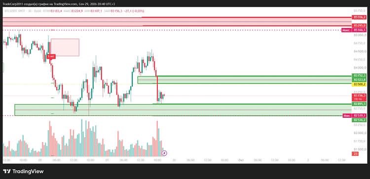 GrammLary's tweet photo. #BTC $BTC

We’ve reached the main support without much hesitation.

If a reversal pattern forms on the 5-minute chart or my indicator gives a LONG signal, I’ll consider entering the trade.

For now, I’m just watching.

Not financial advice. Don’t rush into a trade — wait for con https://t.co/gLCTLO6B9Q