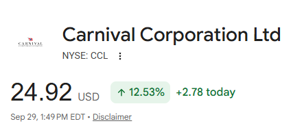 RowFlowPro's tweet photo. $CCL Hit that December King Node of $25 Today!

+12.5% on the Day! https://t.co/W8gBE5ZjtV