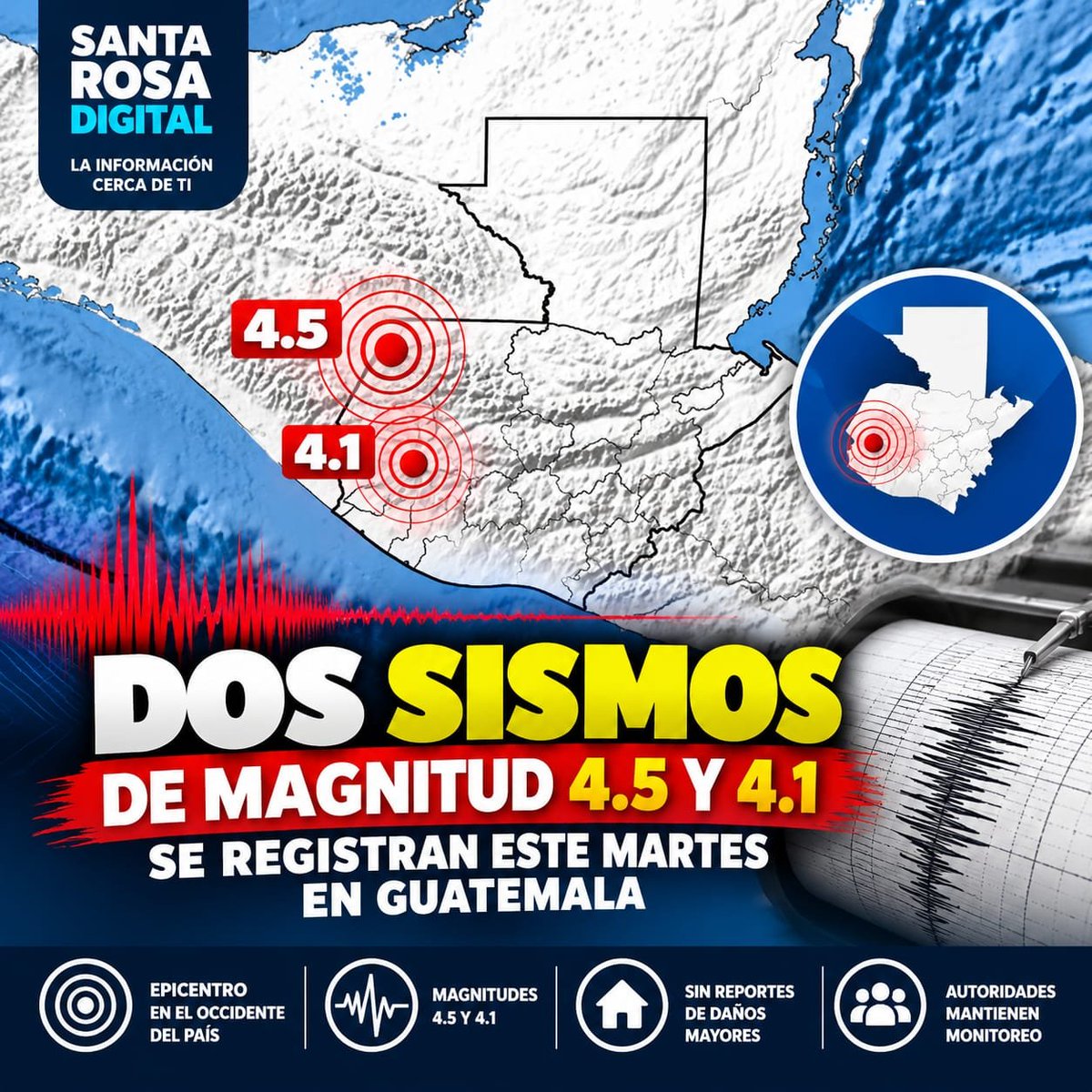 SantaRosaDgt's tweet photo. 🇬🇹🌎 DOS SISMOS DE MAGNITUD 4.5 Y 4.1 SE REGISTRAN EN GUATEMALA

Dos sismos de magnitud 4.5 y 4.1 fueron registrados durante la mañana de este martes 29 de septiembre. Uno de los eventos tuvo su epicentro en Huehuetenango. https://t.co/ACA6RhEwvi