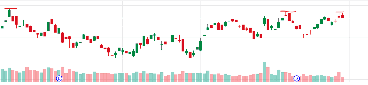 ChartTrader21 tweet picture