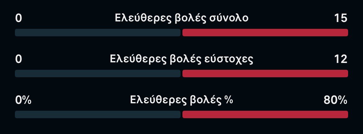 CrazyGreen1908's tweet photo. 29/9/26 Γύρος 2 ευρωλίγκα.
Μια κανονική Τρίτη.

#paobc https://t.co/b4CQuF8pat