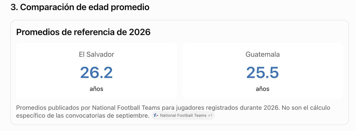 oscaritohdz's tweet photo. Si hay diferencia de edad, poca pero la hay, esto podria afectar el rendimiento físico, la creatividad en el juego. mayor edad no necesariamente aporta experiencia... https://t.co/o6vrzJntbC