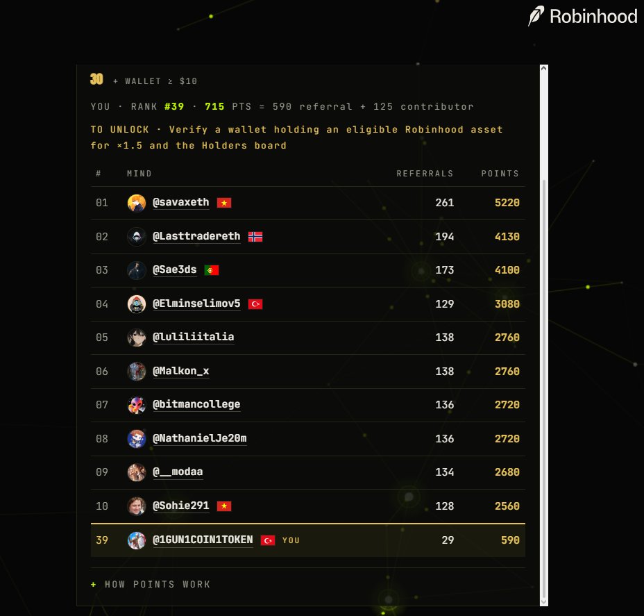 1GUN1COIN1TOKEN's tweet photo. 🎉 ilk 300e girene @RobinhoodCrypto ve @animocabrands destekli nft verilecek ‼️
👇
🔗linke tıkla
📧e posta ile giriş yap 
���️x bağla
⚙️görevleri yap 
✅günlük Daily check-in yap sıralamaya gir

link:

https://t.co/qJT8iKDAWR https://t.co/gTvvYUbBo0