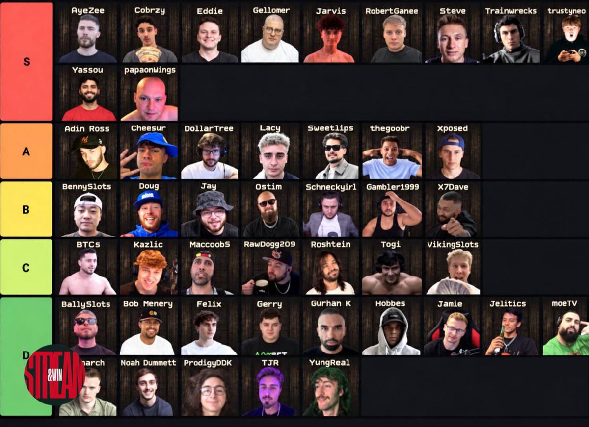 STREAMANDWIN's tweet photo. @bonnie_blue_xo RANKED GAMBLING STREAMERS 🙈 

She put Monarch near the bottom and gave Trainwreck, SteveWillDoIt and Jarvis S tier

Then she found out @StakeEddie is a billionaire, immediately moved him to S tier and started MOANING HIS NAME 🫣

Keep embarassing herself. She already got her baby named BetBolt