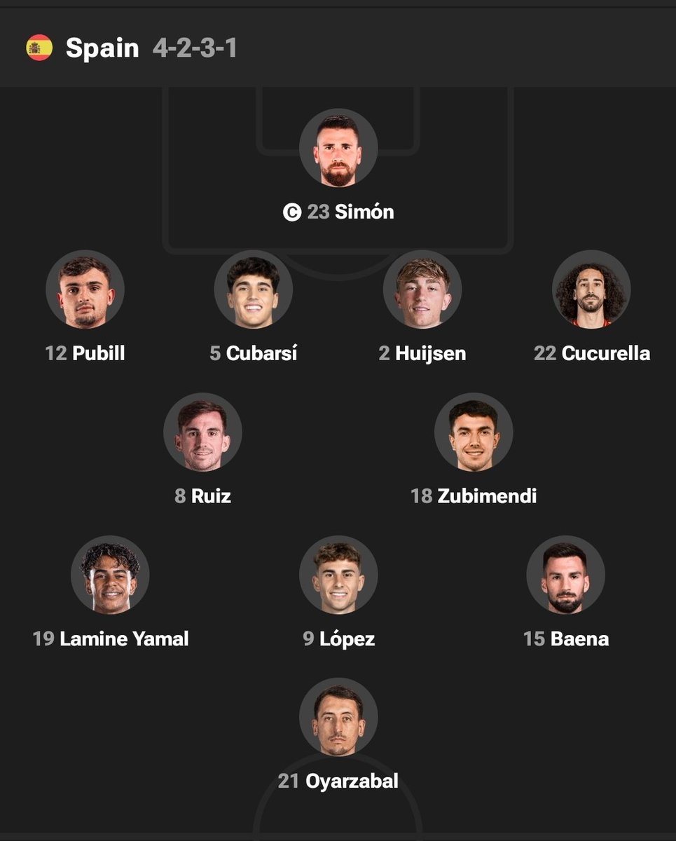 ultimate_kombo's tweet photo. Spain line up Vs Croatia 

Happy to see Rodri Rested 

Dear God protect LAMINE Cubarsi and Fermin Lopez 🙏 https://t.co/7oIlHtHZEa