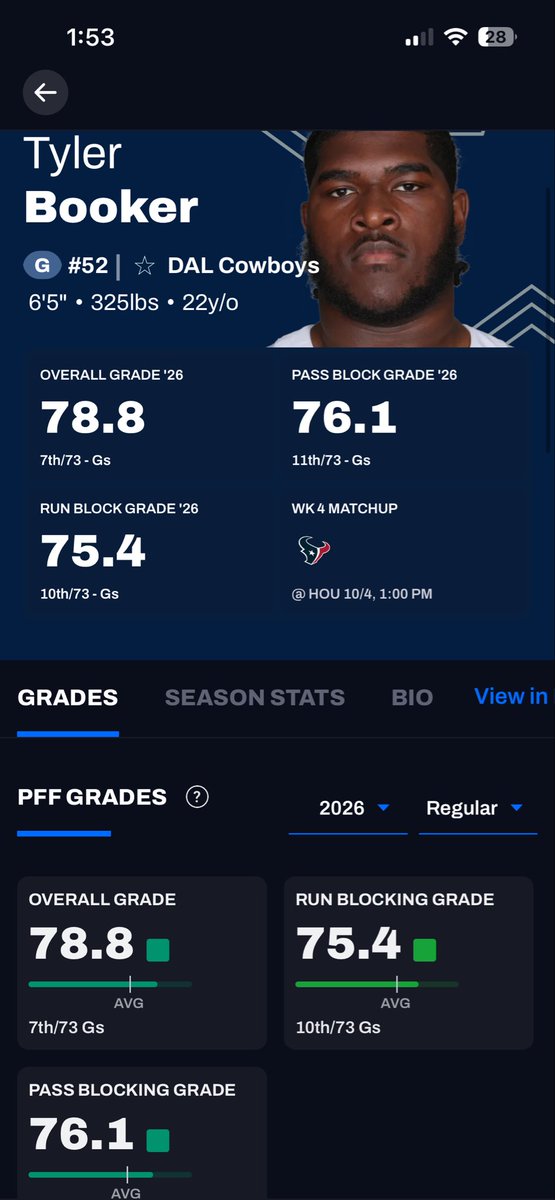 DapperCapper24's tweet photo. @VochLombardi PFF thinks he’s well worth the first https://t.co/NDzHff9KAU
