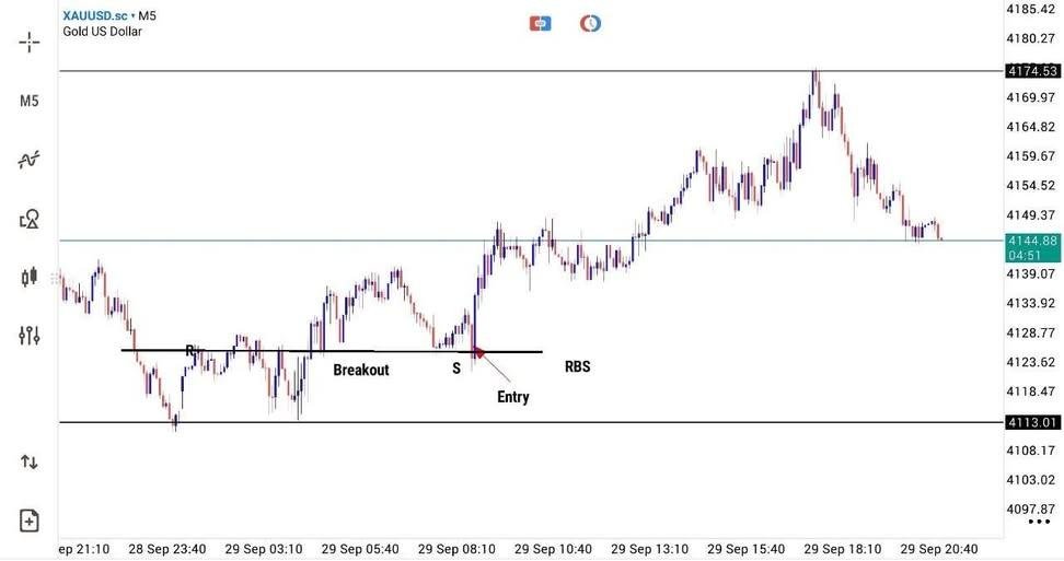 GoldTraderKSA's tweet photo. الذهب  — إشارة شراء 

📍 منطقة الدخول: 4140–4146       

🎯 الهدف الأول: 4155
🎯 الهدف الثاني: 4165
🎯 الهدف الثالث: 4175
🎯 الهدف الرابع: 4180

🛑 وقف الخسارة: 4123

📈 انضم الآن للحصول على المزيد من الإشارات
👉 https://t.co/eaxf58PDUj

 #تداول_الذهب #الفوركس #تداول_الفوركس https://t.co/ZzuLVCrDdt