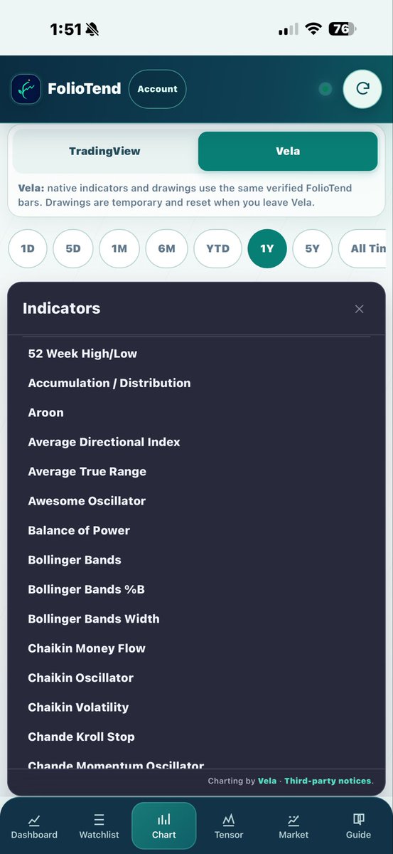 <https://t.co/8iroOeI6fz> Added a Vela charting tool 
 [📷](https://pbs.twimg.com/media/HTZwAWVWIAAMFoC.jpg) [📷](https://pbs.twimg.com/media/HTZwP3mWYAEBOJv.jp