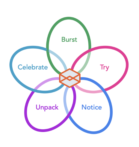 joboaler's tweet photo. This is a super exciting new youcubed initiative, for those who would like closer guidance and help and more access to me &amp; the rest of the team. Check it out! and sign up if you would like to be notified when we launch it.
 https://t.co/fNQeQZgWxM https://t.co/PEy1lXyYBu