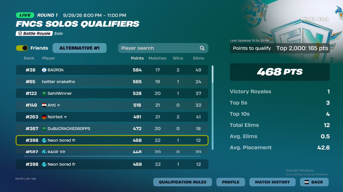 Neonboredfr's tweet photo. easy solo fncs round 1 qual 🏆 https://t.co/y5hoRzPyvn