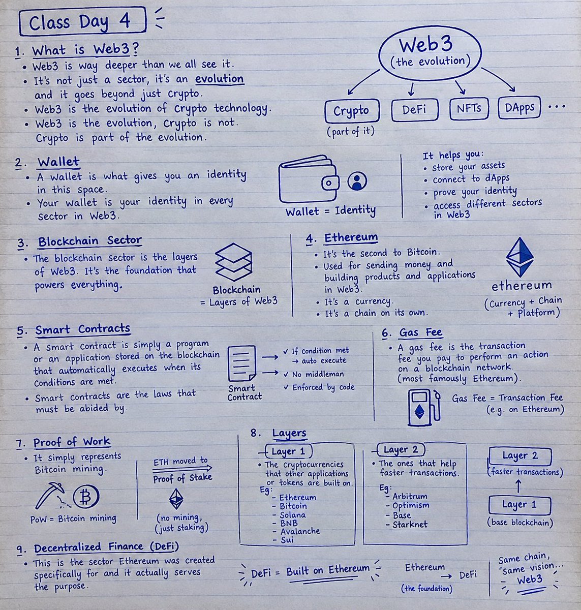 TheMaleek07's tweet photo. Class: Day 4✅
@itsSh0la @CyrusOlogun

#CryptoWithShola https://t.co/ZbxhKk353m