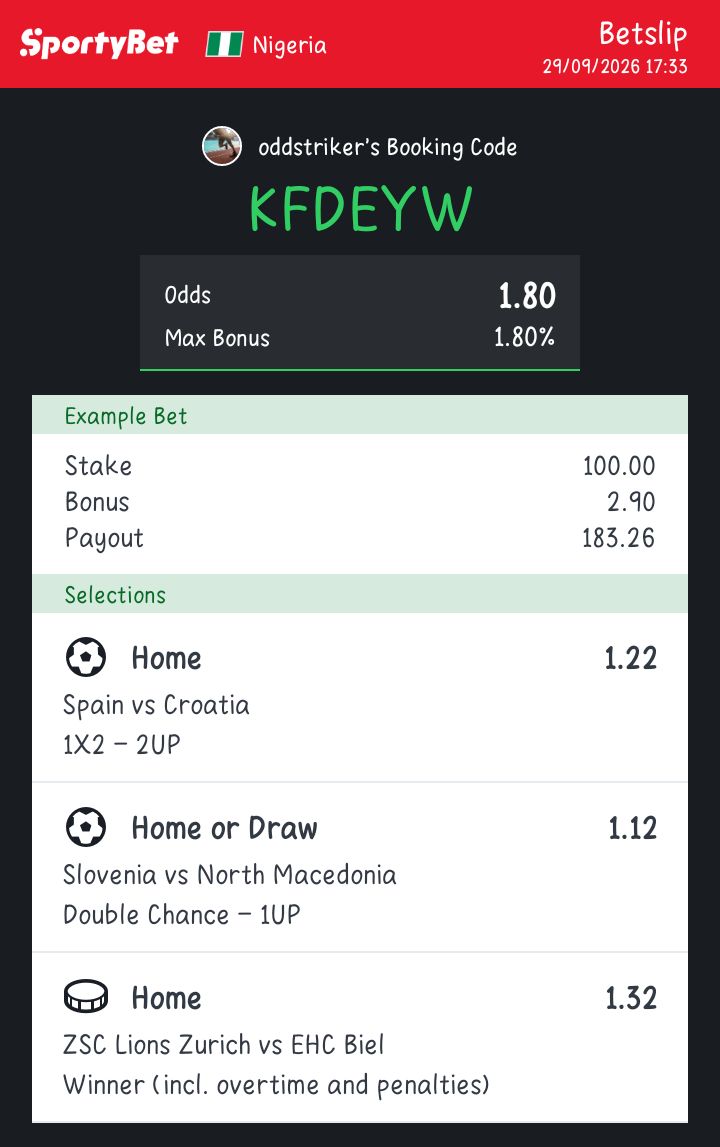 odd_striker's tweet photo. ROLLOVER ALERT!! 💎

3K TO 1M 🪽

BET 7 - 8 / 15 
{Estimated win 76,000} 🏆

🔴SPORTY:     KFDEYW  

🟡MSport:    ∅     

🟢BETWINNER :     ∅ 

🟠BETANO :  ∅ 

⚫️LIVESCOREBET:  ∅ 

BOOM 🍀 https://t.co/1IFZr7ToU8