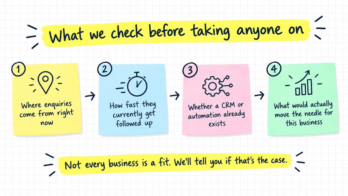 AlexFMcMillan's tweet photo. What we actually check before taking on a new client at Oakden Creative.

Most agencies skip step 4 and just sell whatever they've got. We only recommend what would genuinely move the needle for that specific business.

If it's not a fit, we'll tell you. Better for everyone.

How does everyone else qualify before taking someone on?
