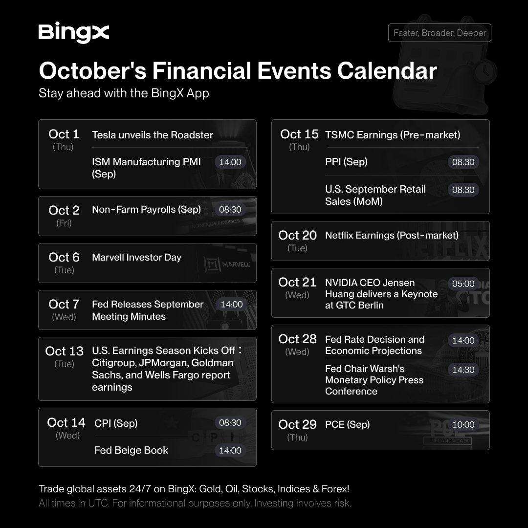 IAcrypt's tweet photo. September ends in few days. 
Here's the economic calendar for October courtesy @BingXOfficial 
Save and plan your trades. 
#crypto #gold https://t.co/zJUL3Djbqg