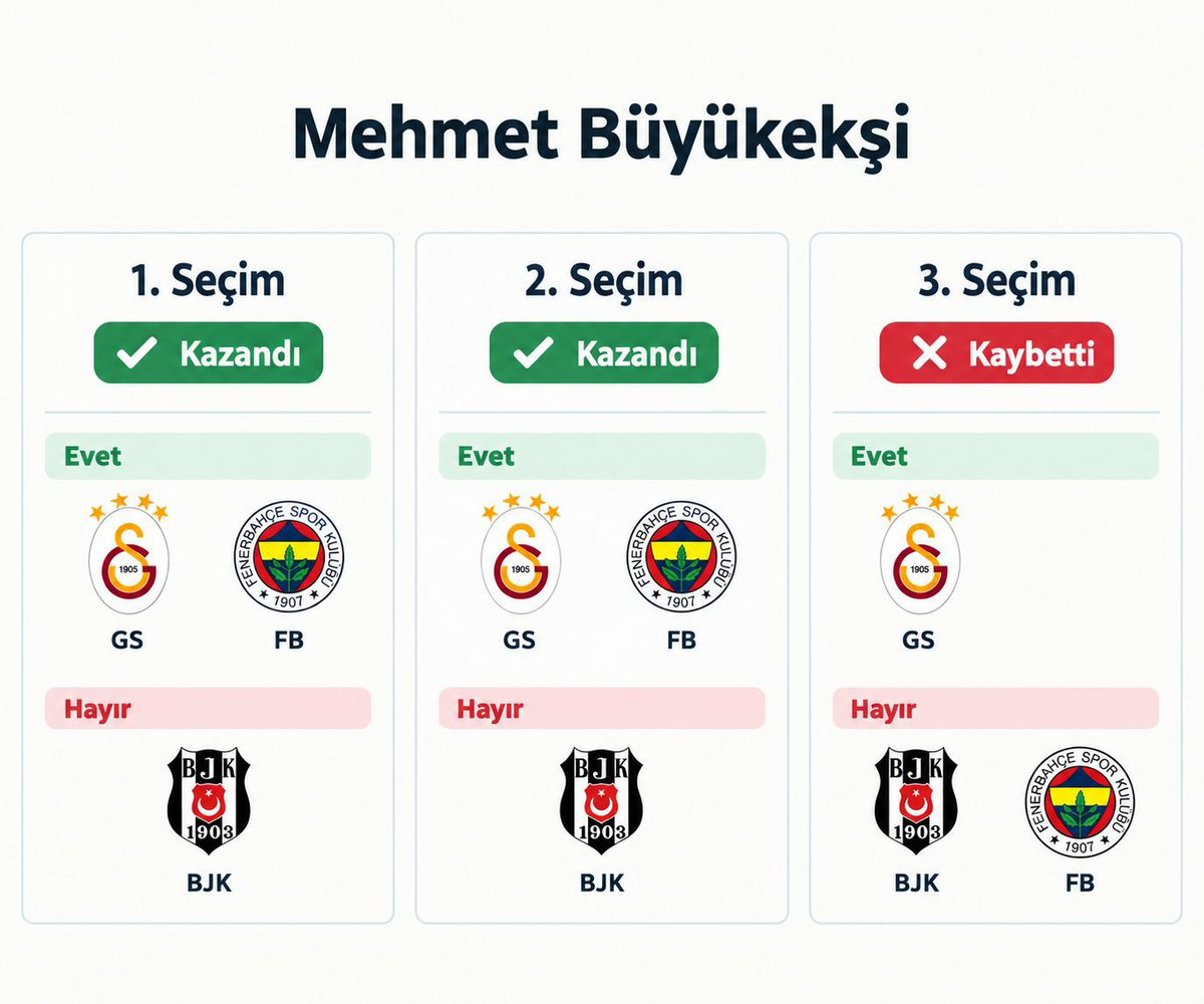 orhanas03's tweet photo. Beşiktaşlılar stadyumda bunlara ana avrat söverken çok memnundunuz. Her sene 16-17 tane penaltı çalınıyordu lehinize hatta. Bunların gazabına uğrayan, bunlarla mücadele eden tek takım Beşiktaş idi. Her sene gs-fb yarışı seyrettirdiler. Beceriksizliğinizden onlara kaptırdınız hep https://t.co/iFEqQIlqWT