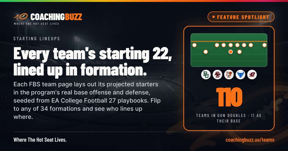 CoachingBuzzUS's tweet photo. Coaching Buzz feature spotlight: Every team's starting 22, lined up in formation.

Try it free: https://t.co/ilipFyW2US https://t.co/KXsTE9YOFc