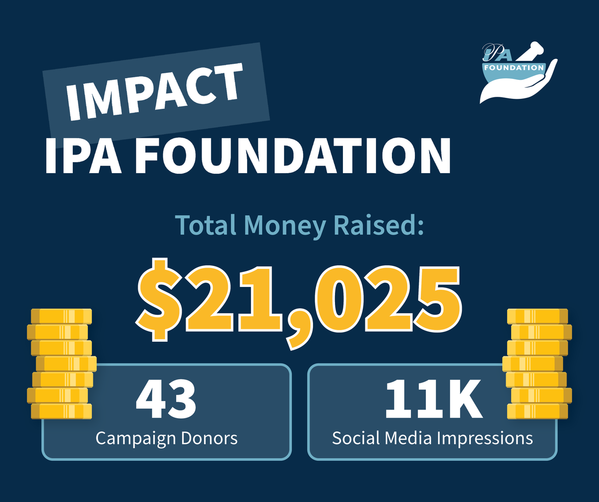 IowaPharmacyIPA's tweet photo. WOW! Our 2026 Day of Giving raised over $21,000 for the IPA Foundation, benefiting student scholarships, leadership development, and practice advancement across the state. 😱
THANK YOU to everyone who donated, engaged on social media, and celebrated #WorldPharmacistsDay with us. 🩵 #ImpactIPAF