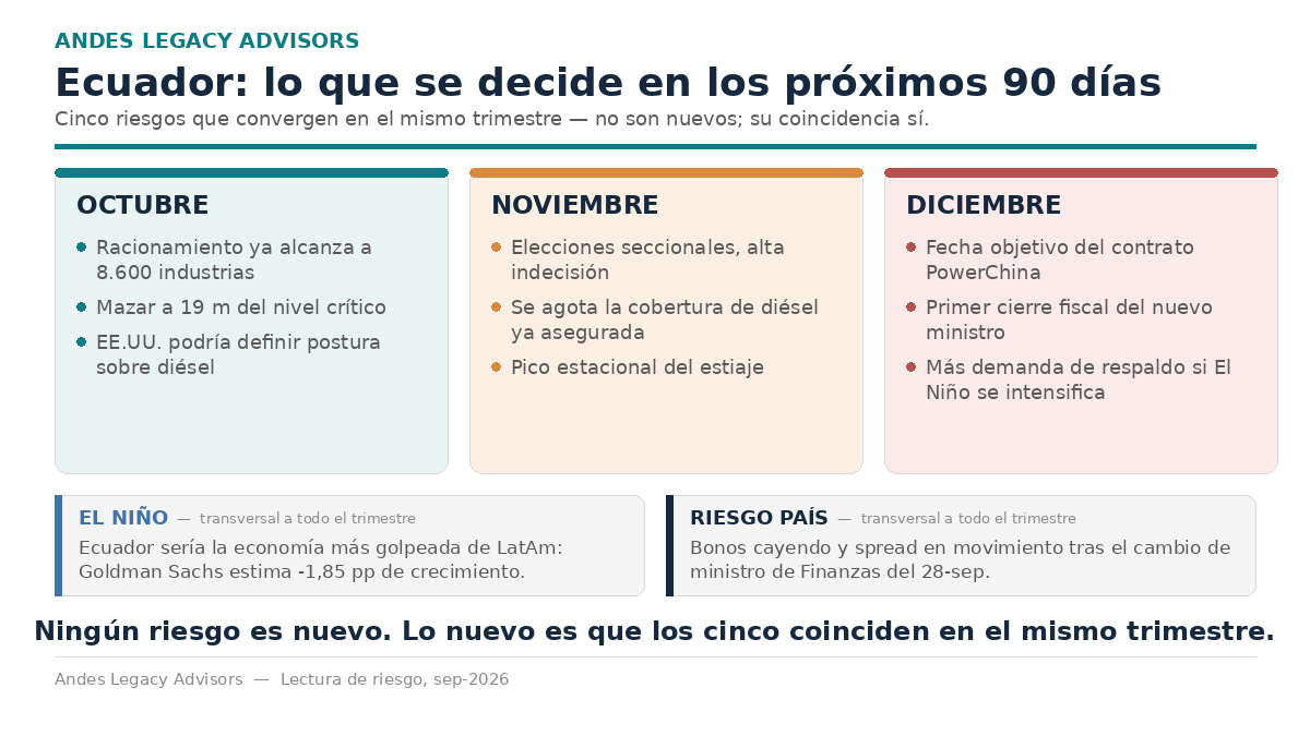 Jose_Orellana_G tweet picture