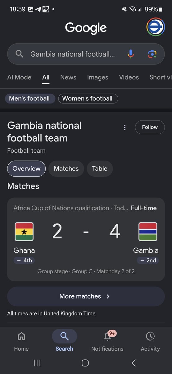 glorymatondo98's tweet photo. 🇬🇲 who are ranked 116th in the FIFA World Rankings just beat 🇬🇭 4-2 and 🇬🇭 were playing at home AND were 2-0 up

Yet they think they can defeat 🇨🇩 who are 39th in the world rankings

🇬🇭 football are stuck in 2017, instead of evolving with modern times

Kurt Okokru must resign! https://t.co/KxVrpe5wx4