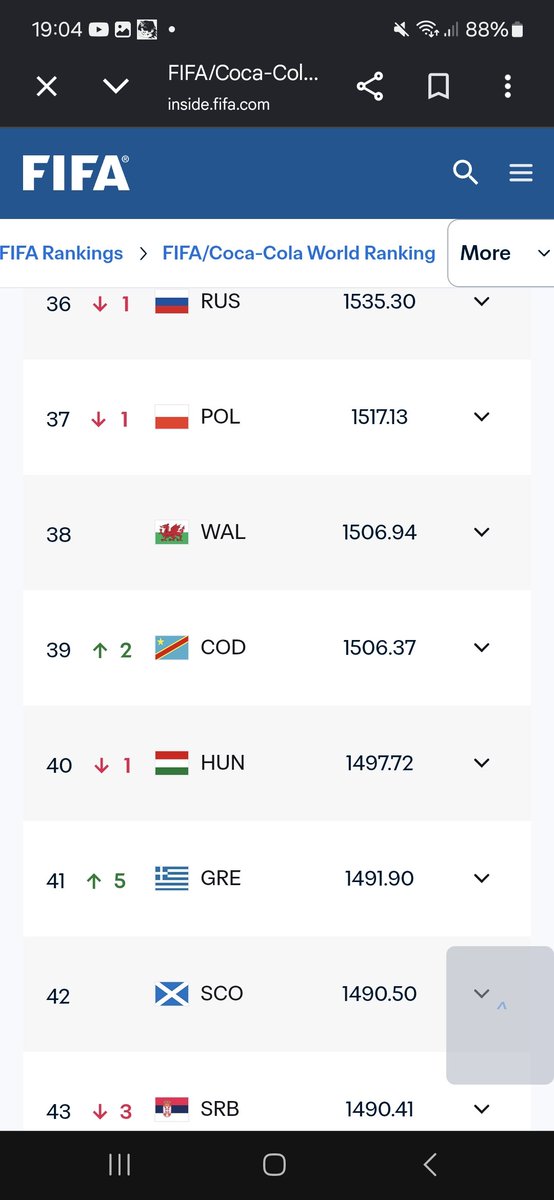 glorymatondo98's tweet photo. 🇬🇲 who are ranked 116th in the FIFA World Rankings just beat 🇬🇭 4-2 and 🇬🇭 were playing at home AND were 2-0 up

Yet they think they can defeat 🇨🇩 who are 39th in the world rankings

🇬🇭 football are stuck in 2017, instead of evolving with modern times

Kurt Okokru must resign! https://t.co/KxVrpe5wx4
