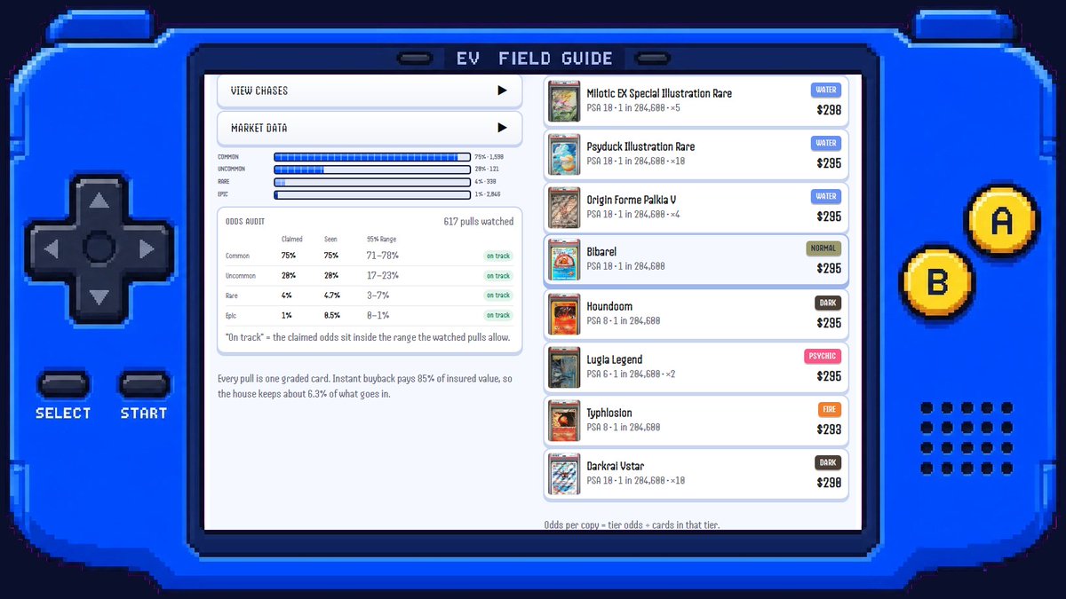 EV_Dex's tweet photo. The Starter pack claims 75 / 20 / 4 / 1% across its four tiers. Over 616 pulls EV watched: 75.0 / 19.8 / 4.7 / 0.5%. On track. Every pack page puts the published odds next to what actually came out. https://t.co/el22YDTVj7