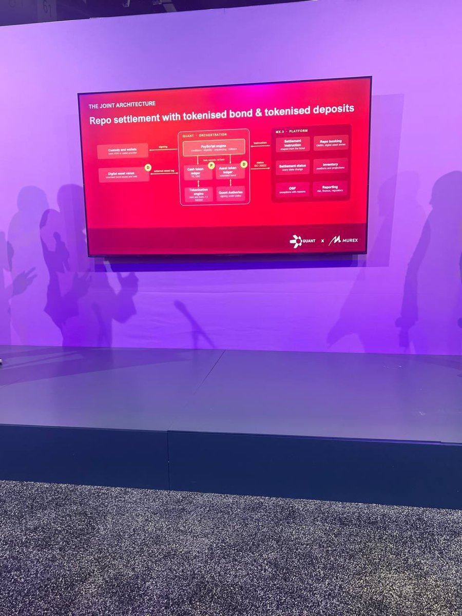 JansG0ld_'s tweet photo. Quant and Murex doing a live demo of a Delivery for Payment (DvP) at SWIFT's annual symposium Sibos. $QNT https://t.co/lZDCjqQ593